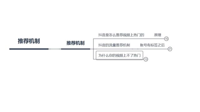 长沙斯新信息技术有限公司教你学会抖音推荐机制(六)