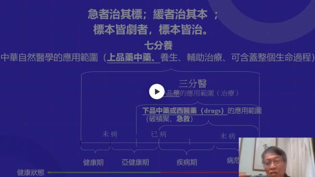 何老师线上分享何为中华自然医学Part3