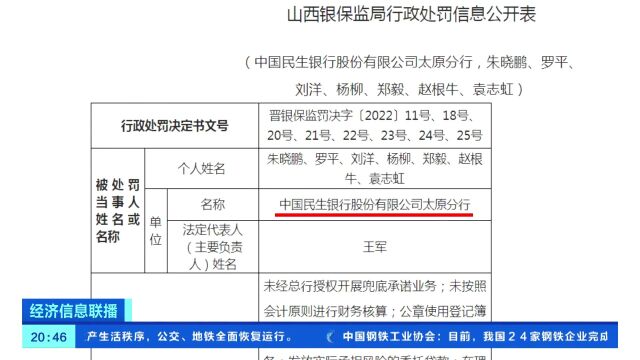 因多项违规 民生银行太原分行被罚1700多万元