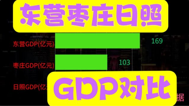 东营枣庄日照GDP对比