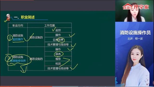 消防设施操作员