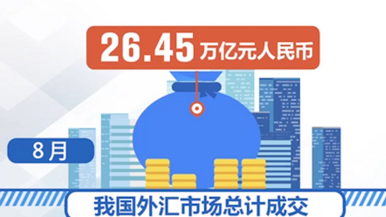 8月我国外汇市场总计成交26.45万亿元,外汇市场活跃,运行平稳有序