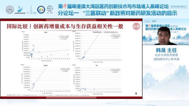 韩晟创新药品临床价值与价格关系问题研究(本视频未经允许,严禁转载,违者追究法律责任!)