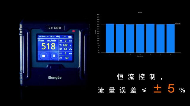 Le 恒流空气采样器隆重登场!