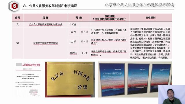 北京市公共文化服务体系示范区建设标准指标解读——图书馆篇