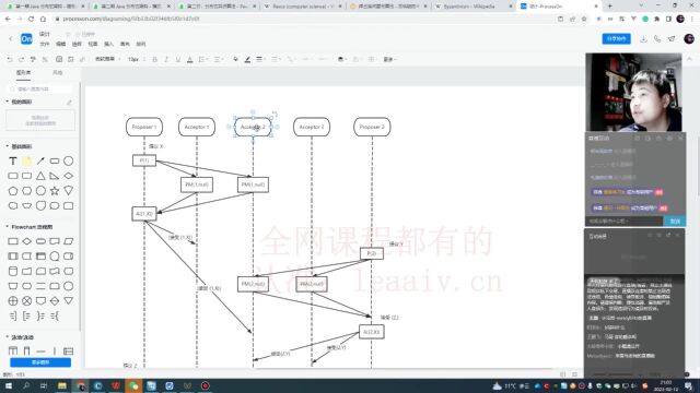 【喂hyy4424】小马哥Java分布式架构训练营第二期Java分布式架构模式设计与实现3.1