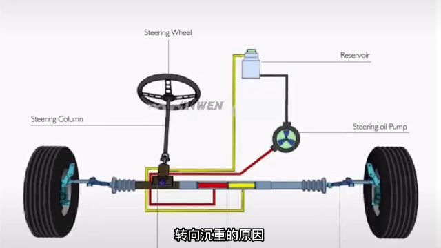 汽车转向助力系统的演变及原理讲解