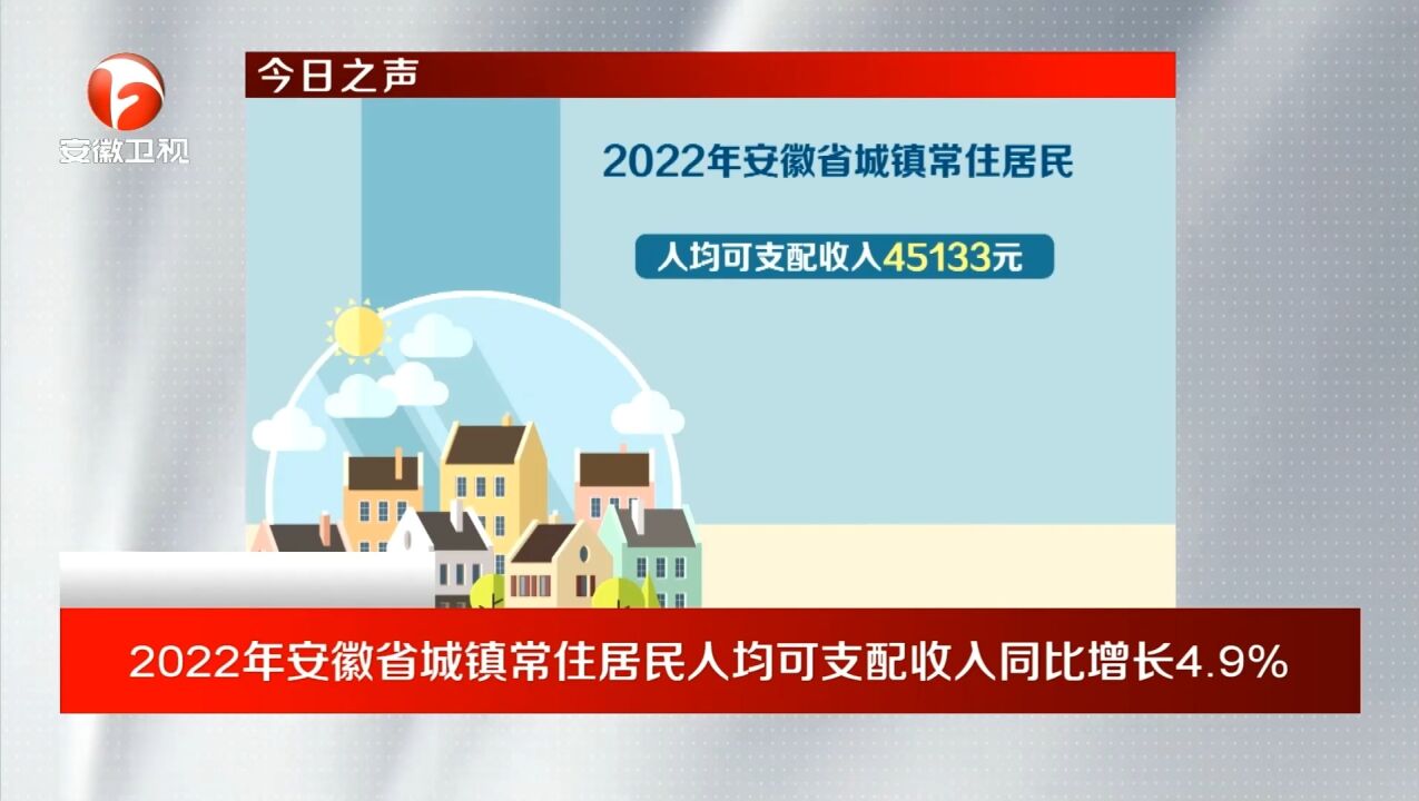 2022年安徽省城镇常住居民人均可支配收入同比增长4.9%