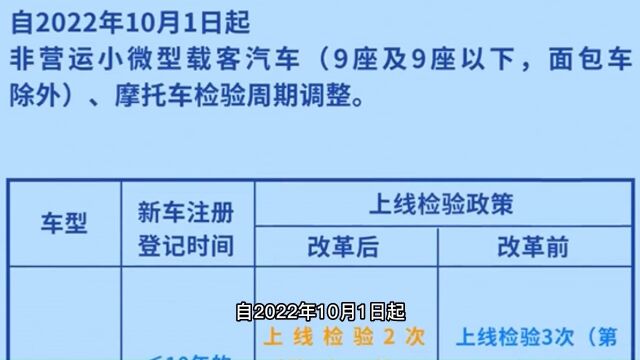 好消息!汽车年检终于改革了,15年老车不再一年两检了