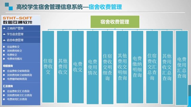 数图互通高校房产管理宿舍管理