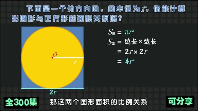 数学知识点—圆与正方形面积的图形关系