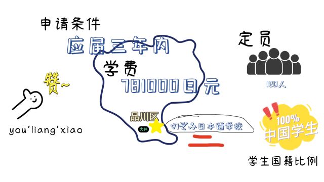 のぞみ日本语学校,不仅提高日语能力,更致力于丰富的人性教育