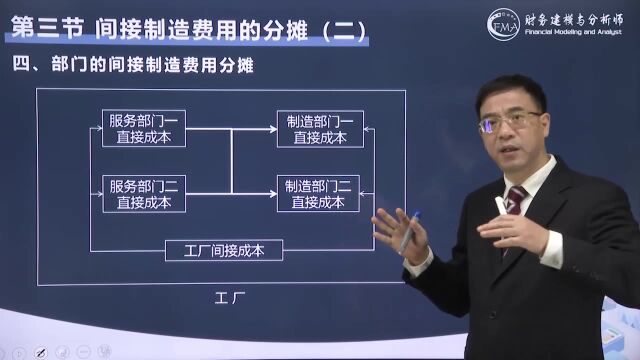 部门的间接制造费用如何分摊?