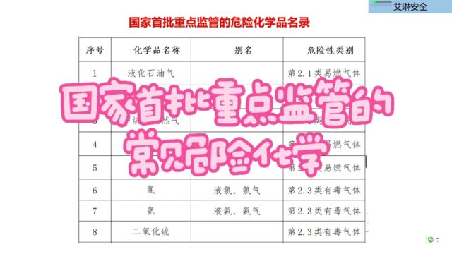 国家首批重点监管的常见危险化学