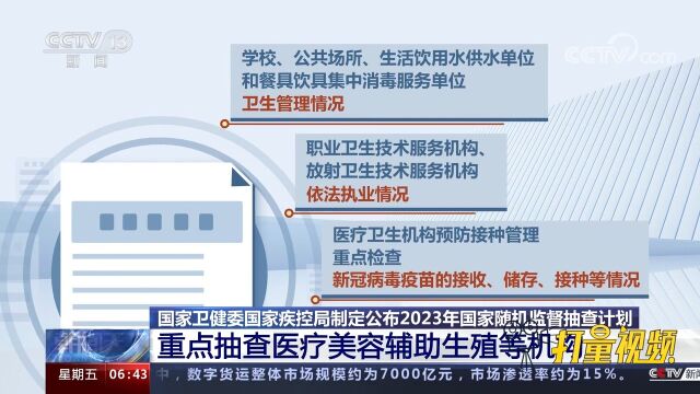 2023国家随机监督抽查计划公布:重点抽查医疗美容辅助生殖等机构