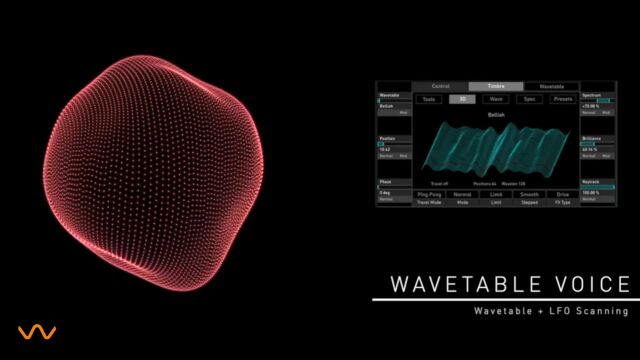 Iridium Core  Sound Demo