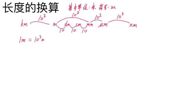 八年级物理 长度的换算