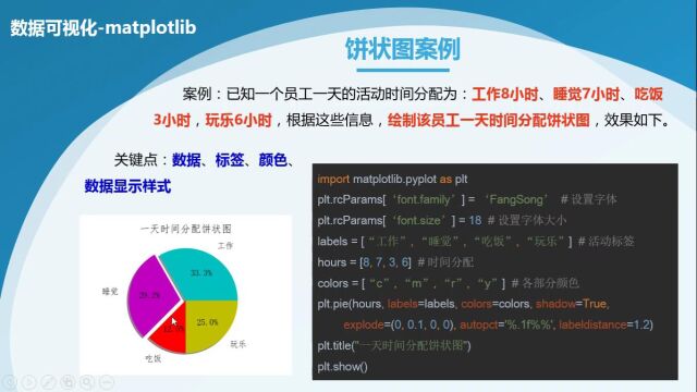 第13章绘制饼状图5