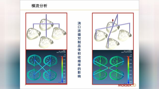 Moldex3D高校CAE竞赛“英蓝云智”3D复印口罩成型工艺分析