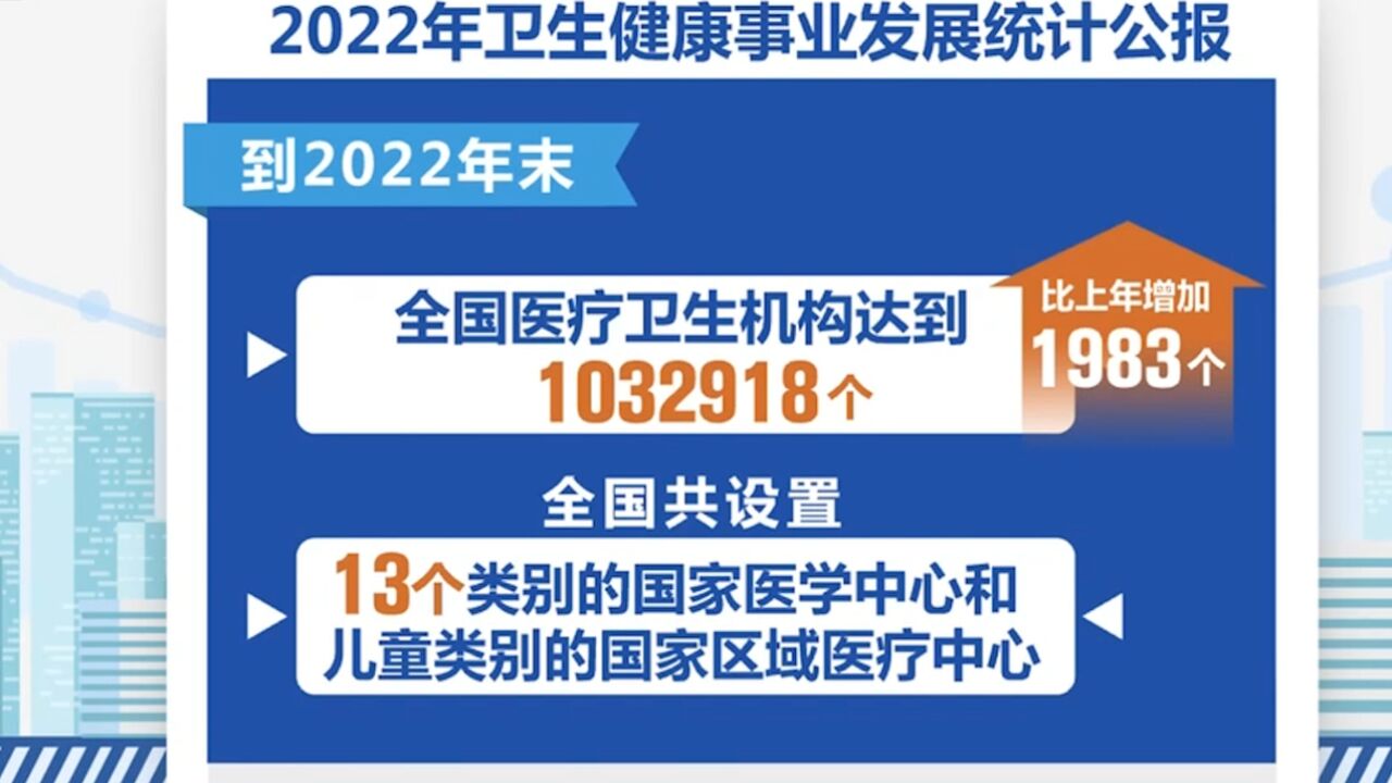 2022年卫生健康事业发展统计公报,2022年总诊疗人次84.2亿,与上年持平