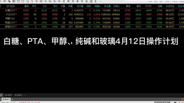 关于白糖、PTA、甲醇、纯碱和玻璃期货在4月12日的操作计划.