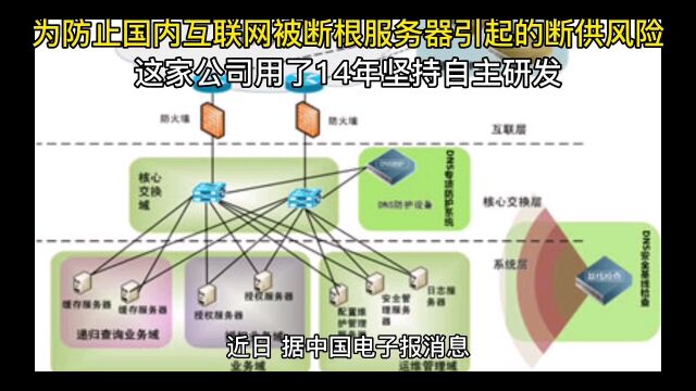 为防止国内互联网被断根服务器引起的断供风险,这家公司用了14年坚持自主研发