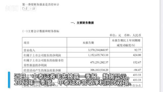 30秒|2022年业绩“寒冬”后 券商一季报纷纷“预喜”