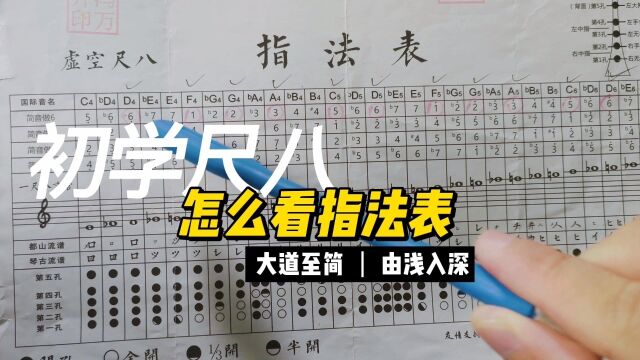 尺八入门 看懂指法表