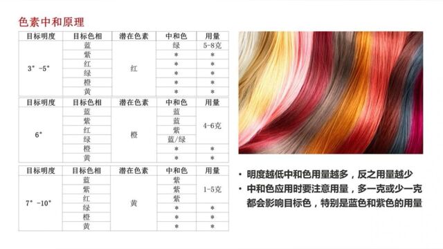 08课 色素中和加强稀释原理