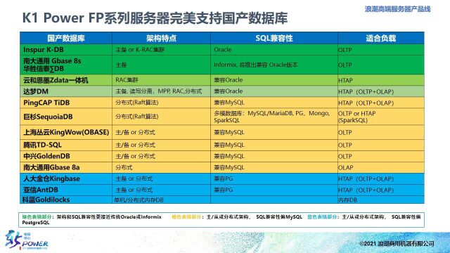 浪潮K1 Power FP服务器产品方案及案例