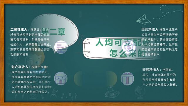 哈密调查队统计科普 居民人均可支配收入