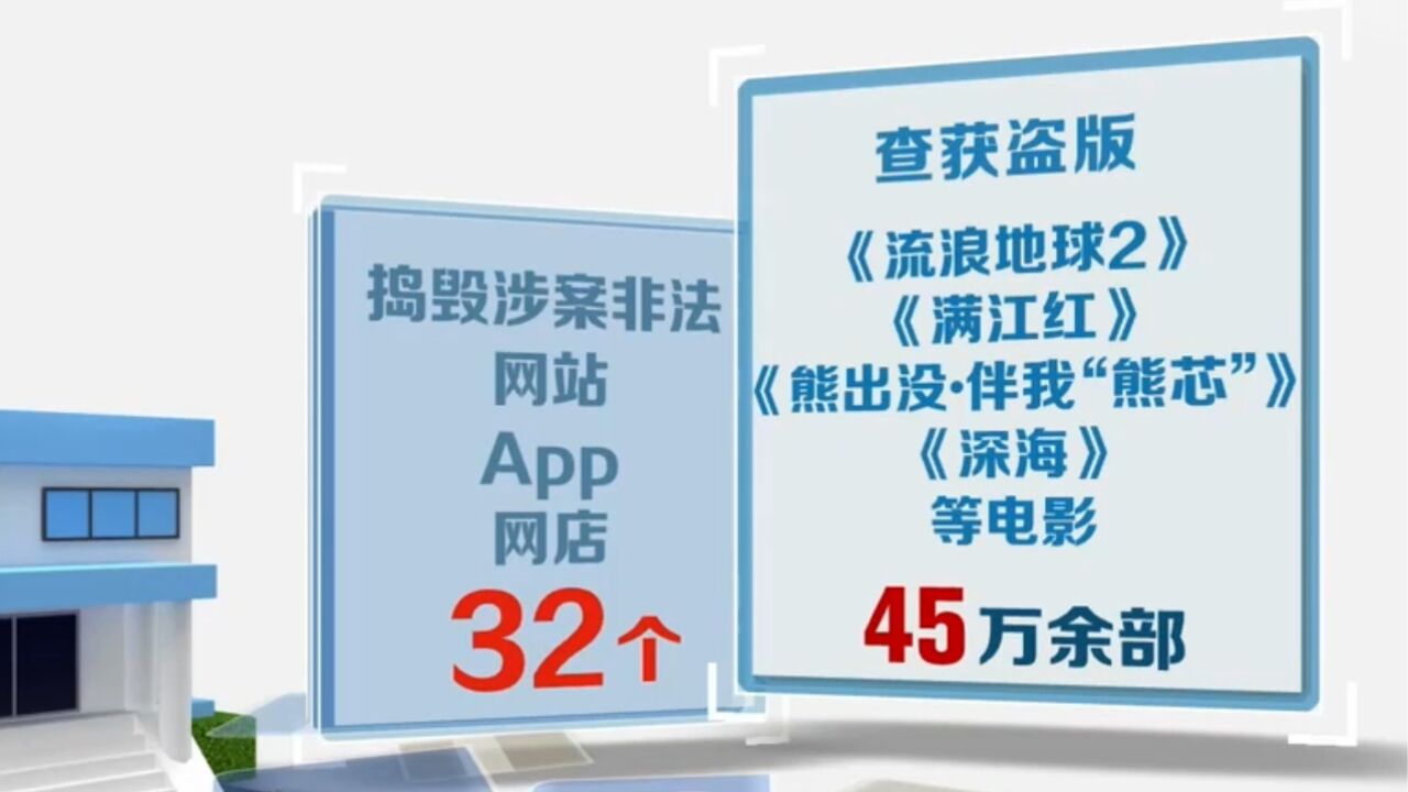 多部热门电影被盗版,警方抓获28名嫌疑人