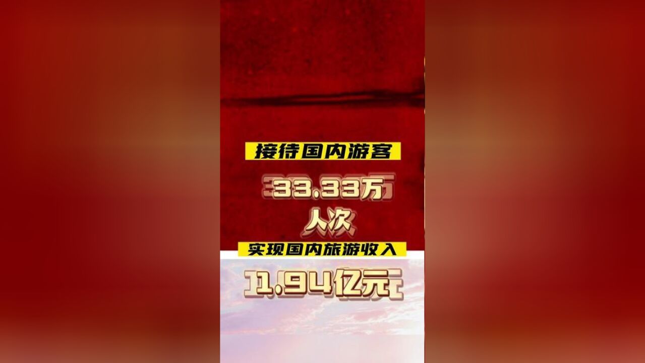 据文旅部数据中心测算,2023年“五一”假期,白城市接待国内游客33.33万人次,实现国内旅游收入1.94亿元