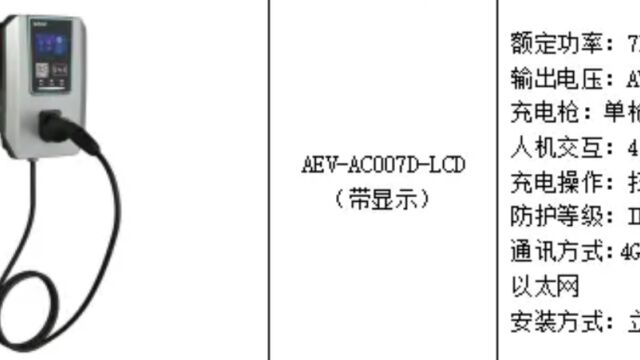 几种常见的充电桩的分类 安科瑞 王文杰