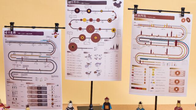 中国历史年代信息可视化视觉(货币、疆域、选官)
