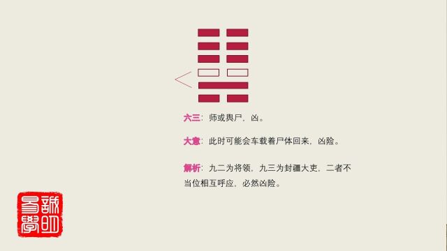 7这样讲易经,实在太清楚了,诚明易学师卦讲解合集:行师用兵