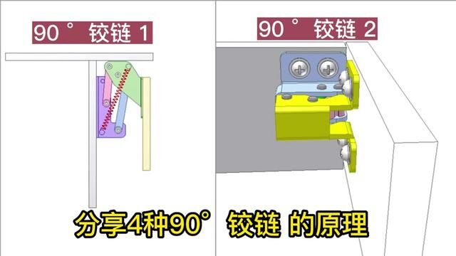 分享4种90度铰链的原理 #机械设计 #机械动画 #机械原理