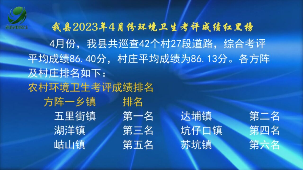 我县2023年4月份环境卫生考评成绩红黑榜出炉