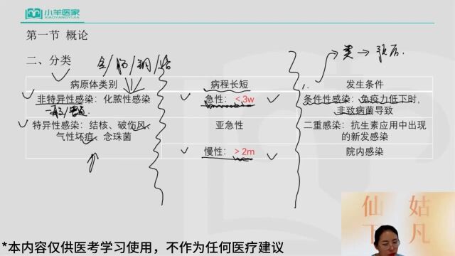 2023年医家医考最新临床课程 孙荣老师短视频——外科感染