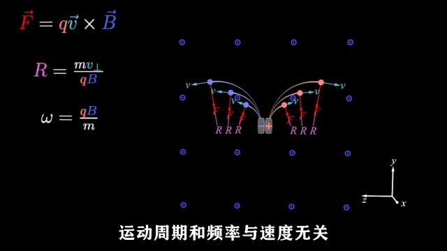 电荷在匀强磁场中的运动