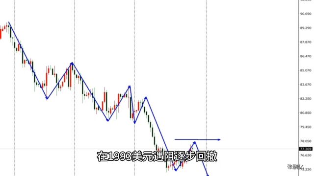 11.12下周黄金最新行情走势分析及独家策略解读