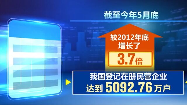 我国登记在册民营企业突破5000万户