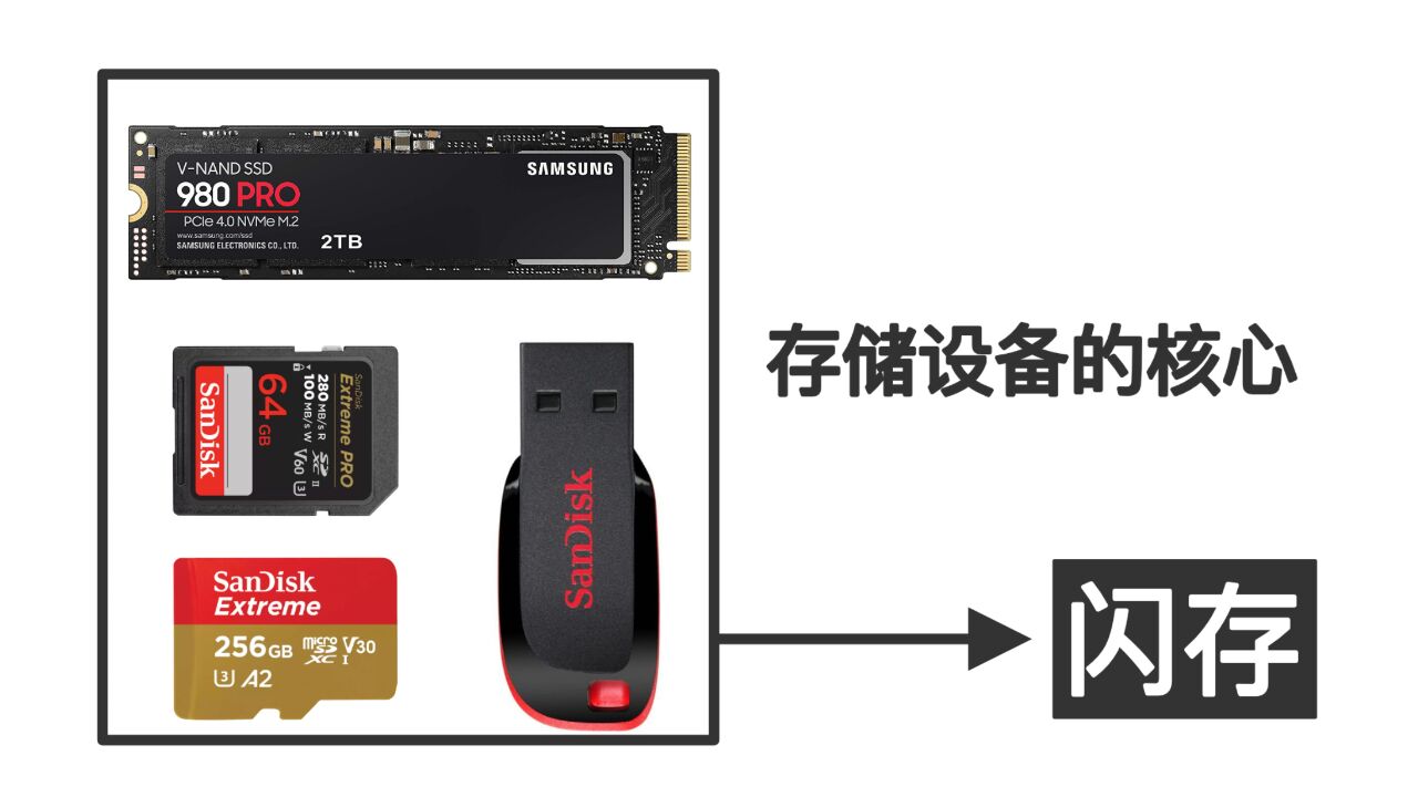 手机存储数据都靠它!闪存到底说的是什么?