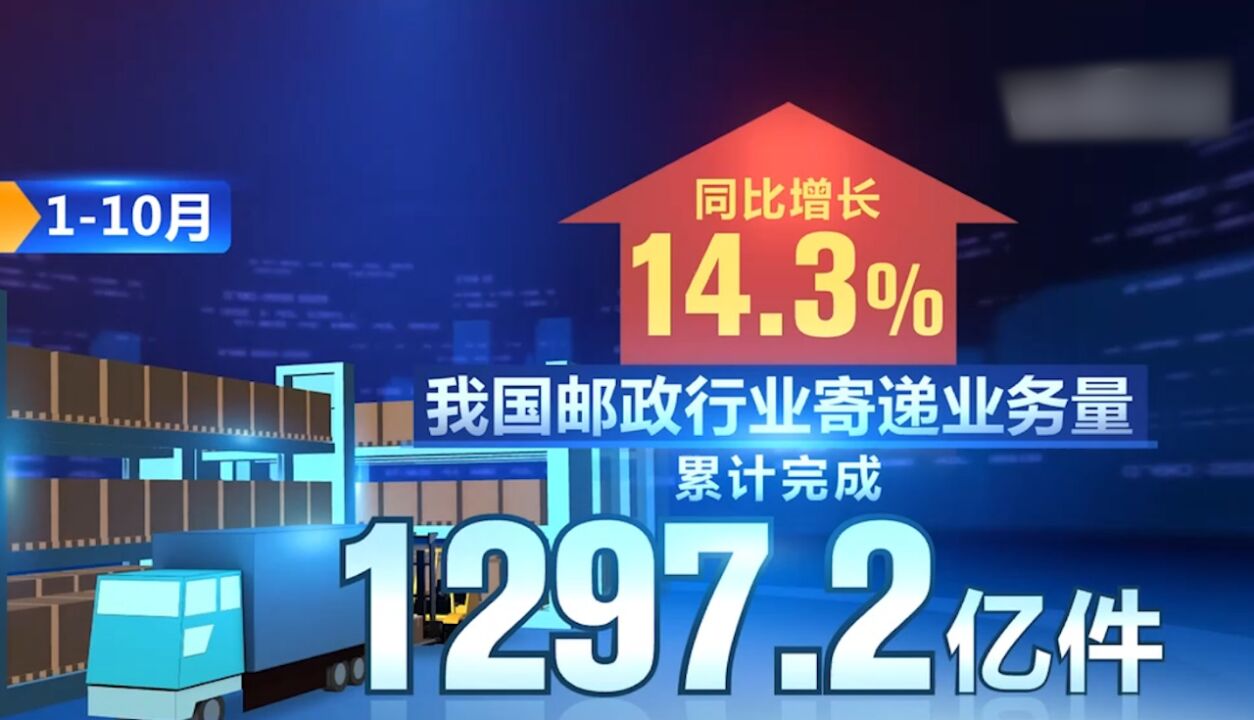 国家邮政局:前十月邮政寄递业务量累计超1200亿件