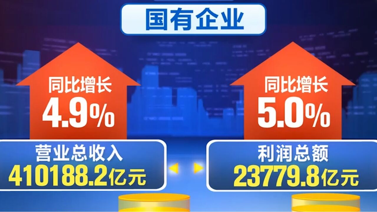 上半年国有企业营业总收入同比增长4.9%