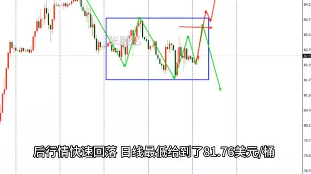 8.15今日原油最新行情走势分析及原油独家策略解读