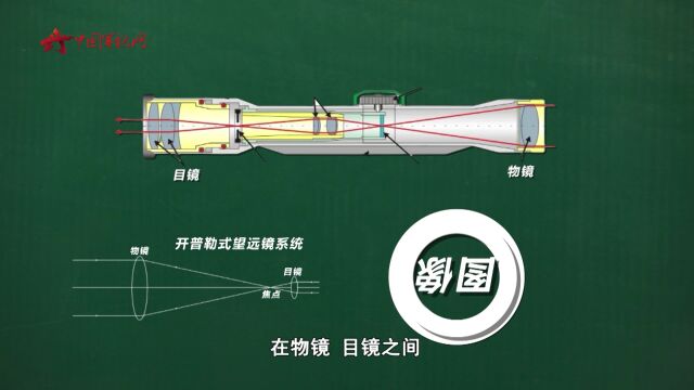 游戏中被称为“8倍镜” 它的瞄准原理究竟是啥