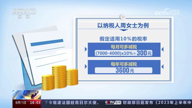 个人所得税有关专项附加扣除标准提高 手把手算笔账