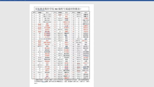 UG老师傅教你快速定制自己的快捷键