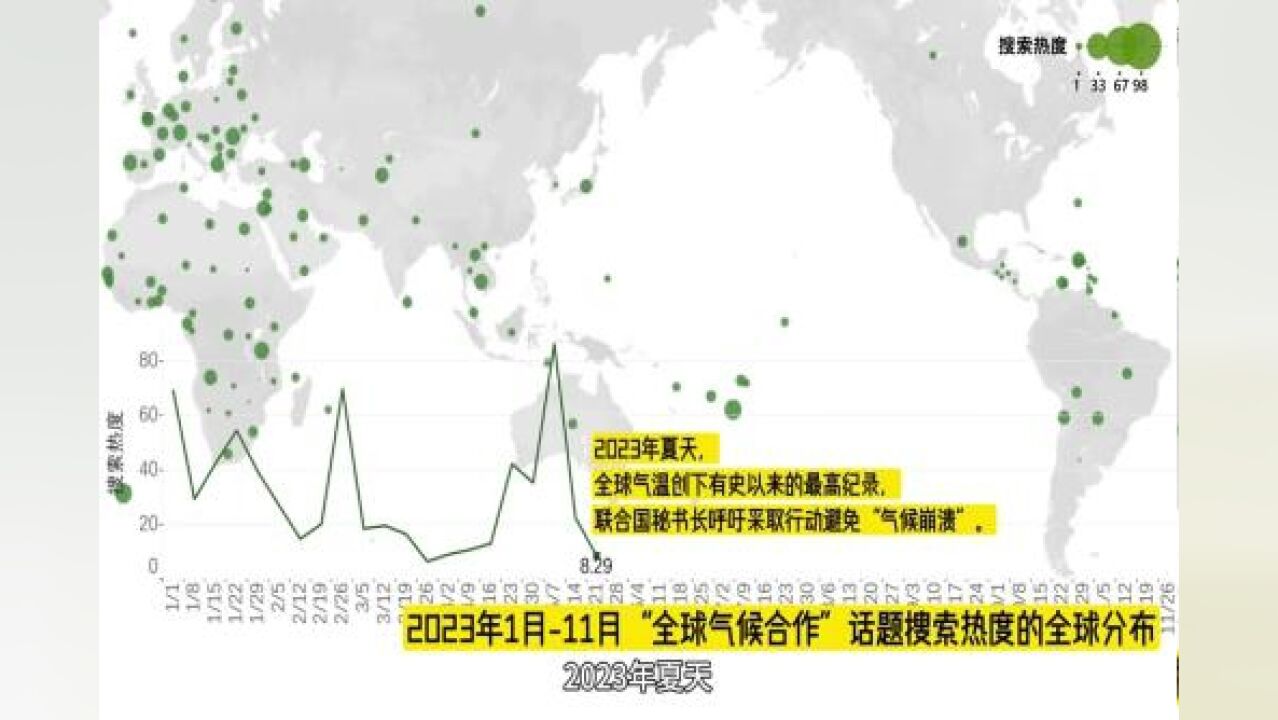 年终观察:国际搜索引擎数据带你回看2023年全球气候合作